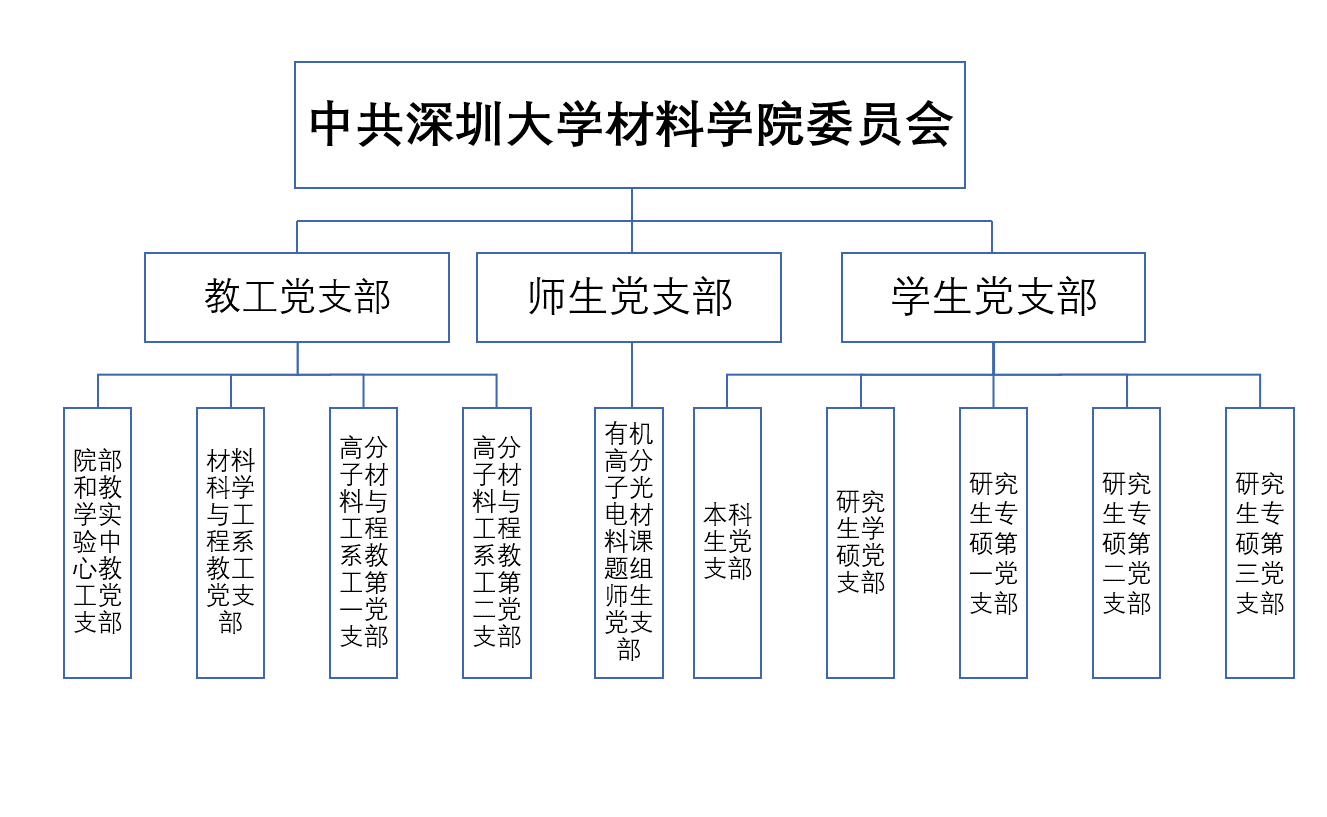 新澳彩资料