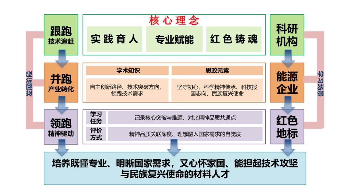 新澳彩资料库