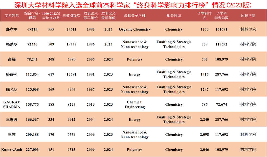 新澳彩资料库