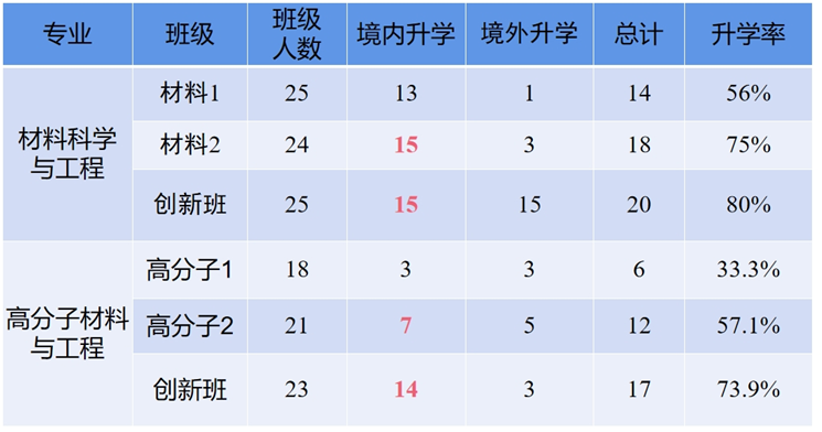 新澳彩资料库