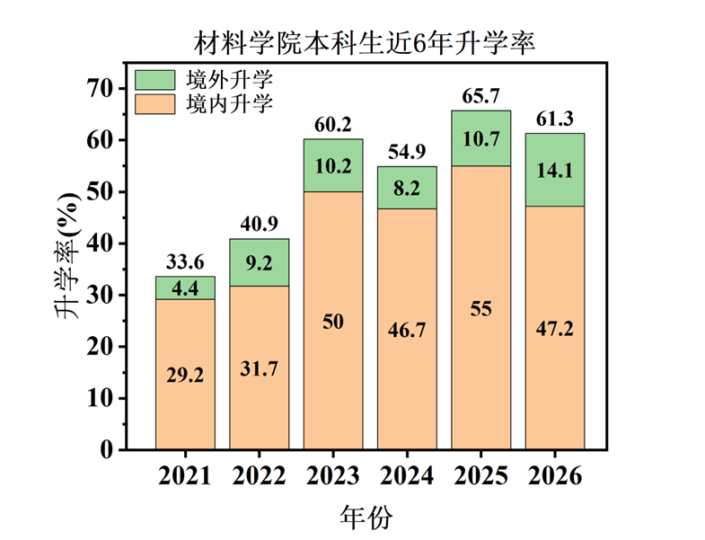 新澳彩资料库