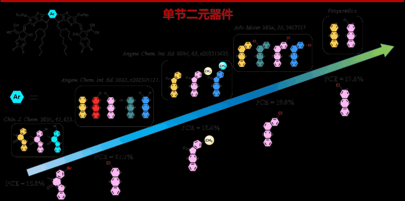 新澳彩资料库